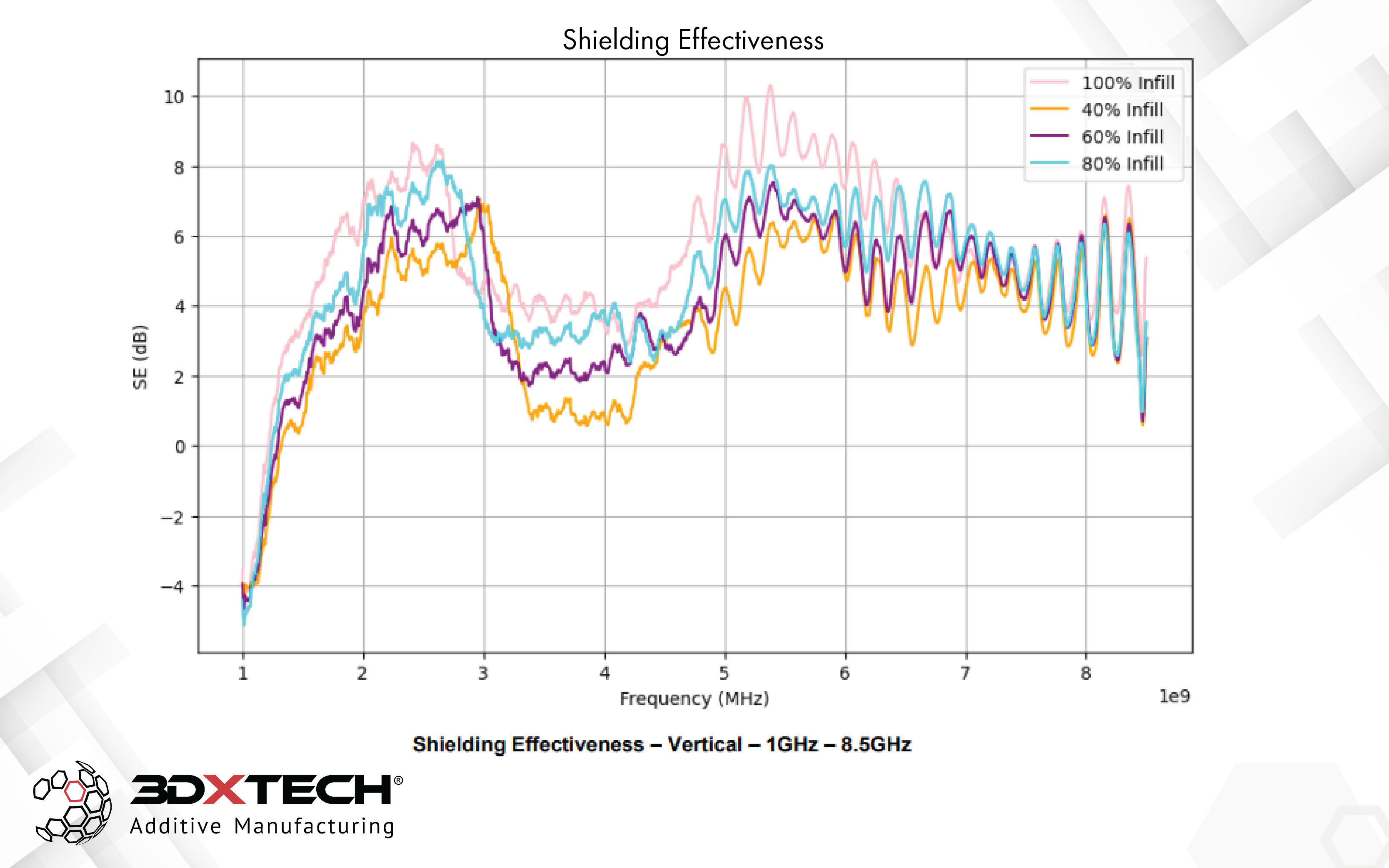 3DXSTAT™ EMI-PETG